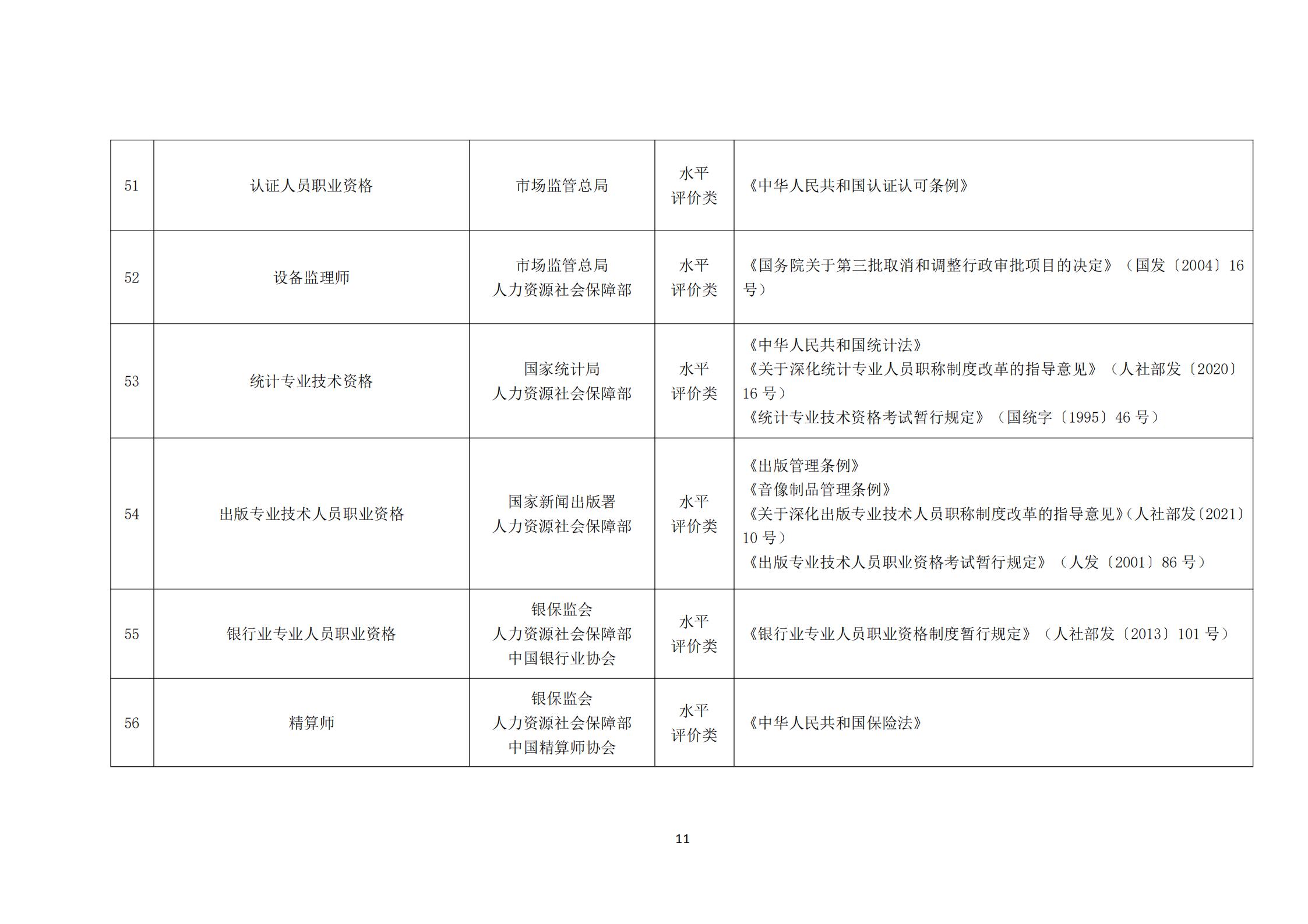 国家职业资格证书目录图片