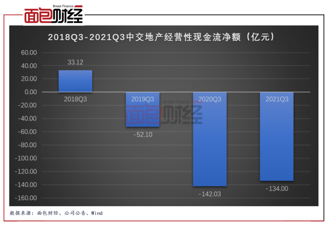 中交地产三季报：“三条红线”踩中两条 代偿风险需关注_百科TA说