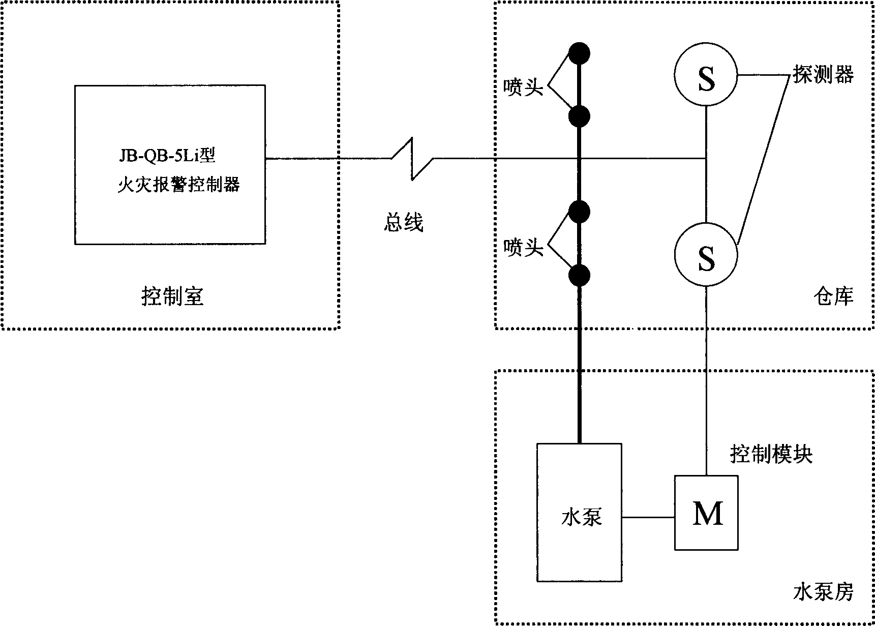 火灾报警控制器