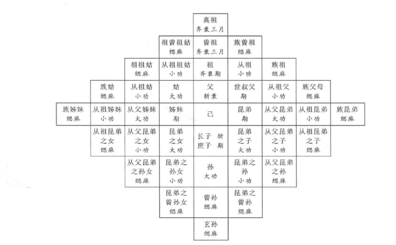礼（中国古代用以维护社会等级制度的礼节仪式与行为规范）_百度百科