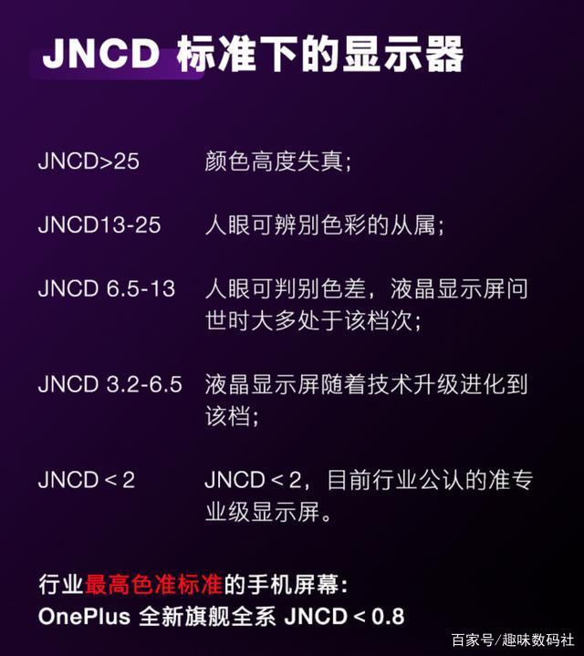 一加、小米都重点介绍JNCD，它和手机屏幕有什么关系？_百科TA说