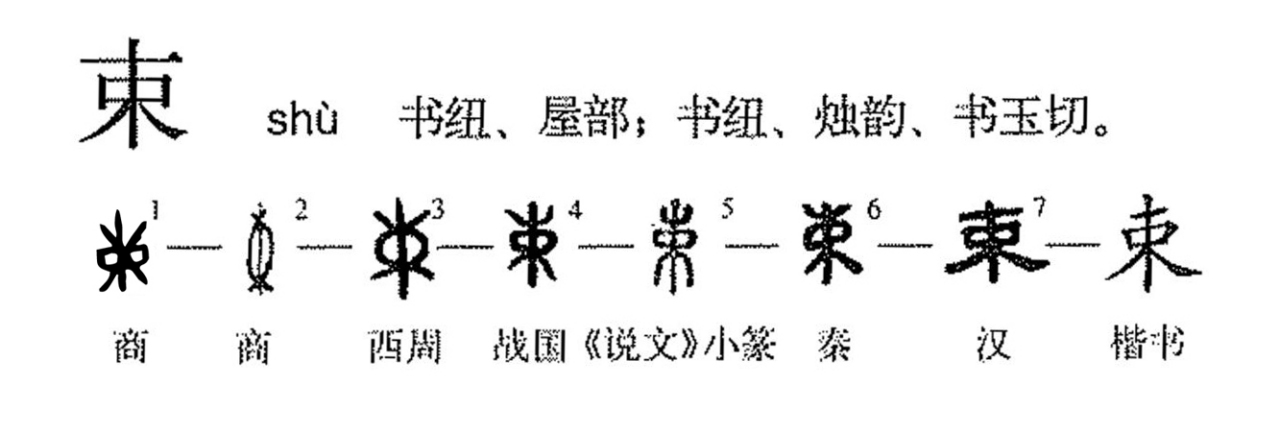 束（汉语文字）_百度百科