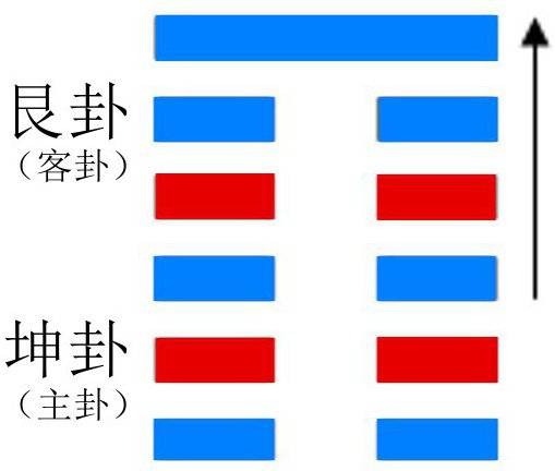 剥卦_百度百科