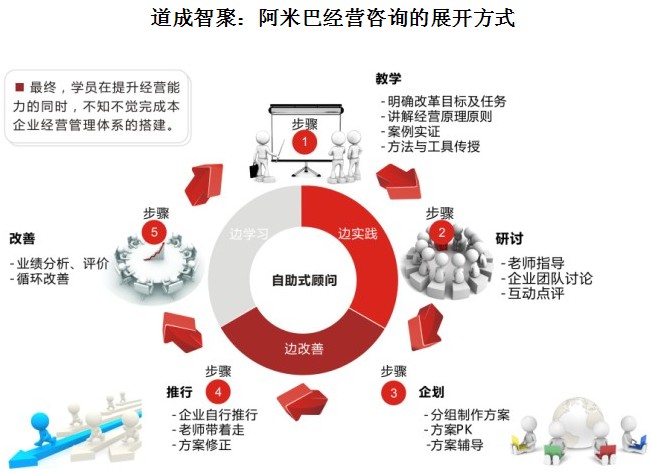 "阿米巴经营"是一种基于牢固的经营哲学和精细的部门独立核算管理制度