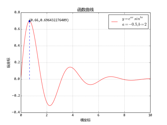 argmax_百度百科