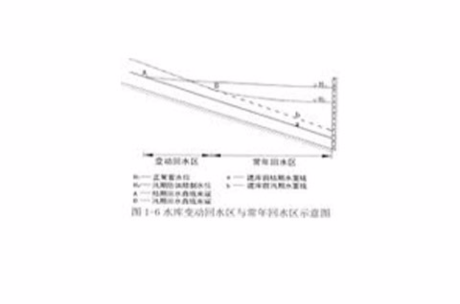 水库回水计算