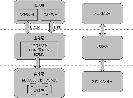 COM+_百度百科