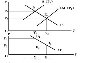 aggregate demand curve