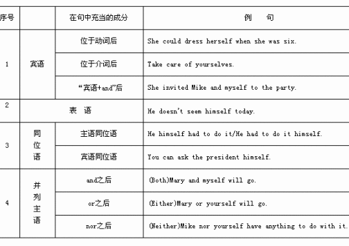 反身代词_百度百科
