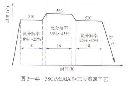 渗氮_百度百科