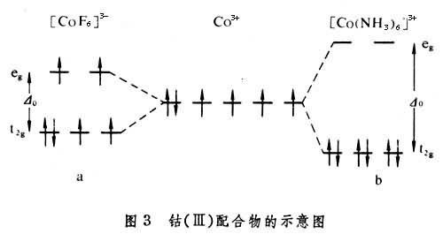 coordinate bond
