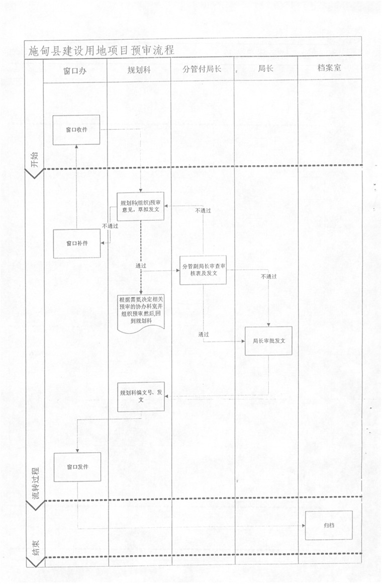  p>建设用地land for construction 建设用地,是指建造 a href="#"