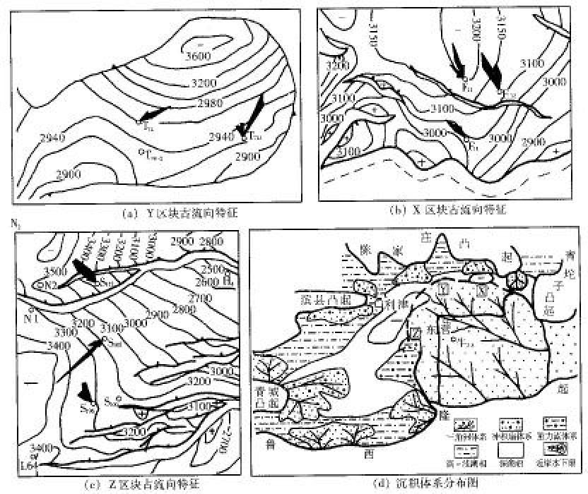 建设性三角洲沉积