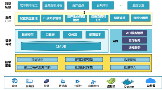 CMDB（CMDB）_百度百科
