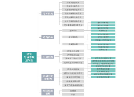 广州大学建筑与城市规划学院_百度百科