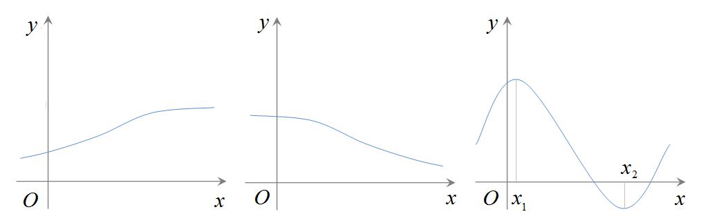  p data-id="go0fne768s">函数的 b>单调性 /b>(monotonicity)也可以