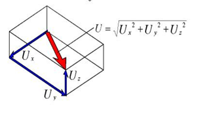  p>total deformation,总变形,指结构在荷载作用下产生的变形量. /p>