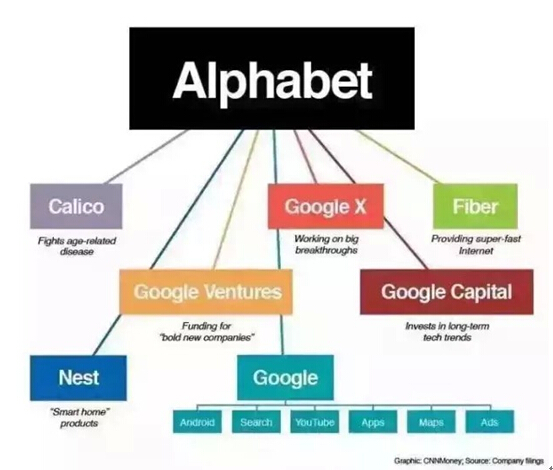  p>美国的电力系统结构不同于中国,自上而下共有四层,第一层北美电力