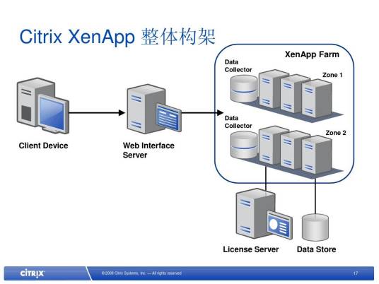 Citrix XenClient_百度百科