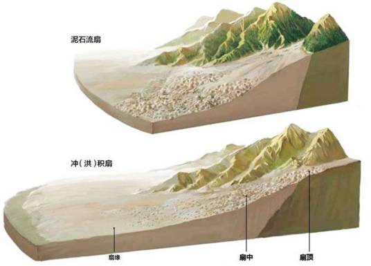 冲积_百度百科
