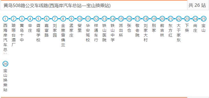  p>黄岛公交508路是一条公交车路线,隶属交运集团-西海岸分公司,该线