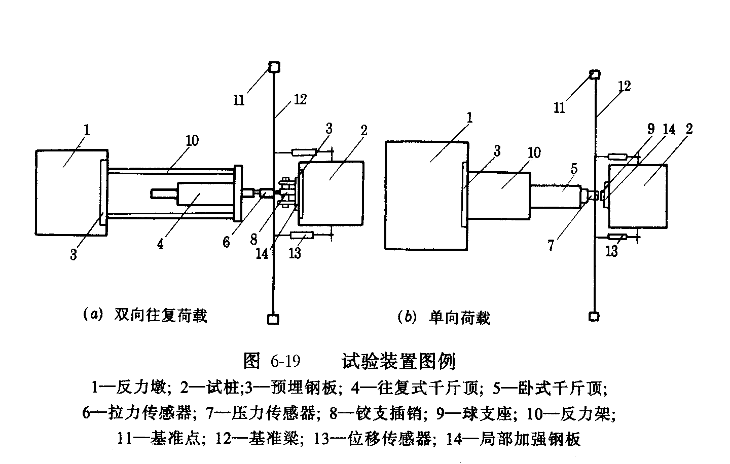  p>单桩水平(横向) a target="_blank" href="/item/静载荷试验