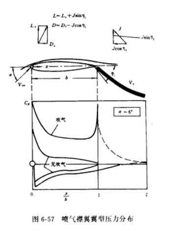 上表面吹气襟翼