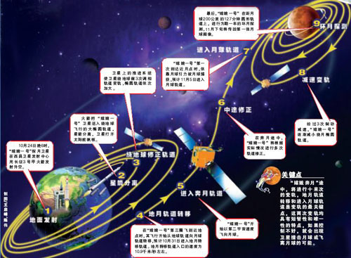 第一宇宙速度