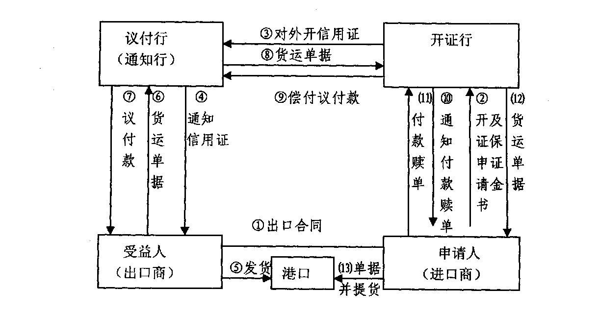 资信证明办理流程 全网资源