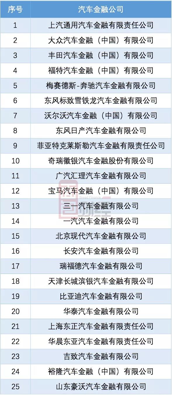 正通汽车分拆汽车金融业务上市，股价腰斩后重启回购成见底信号？_百科TA说