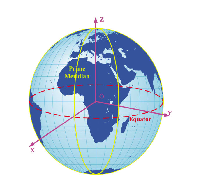 geodetic coordinate system