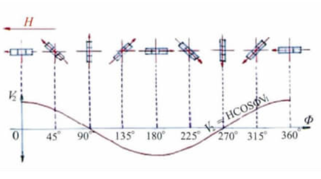 magnetic declination