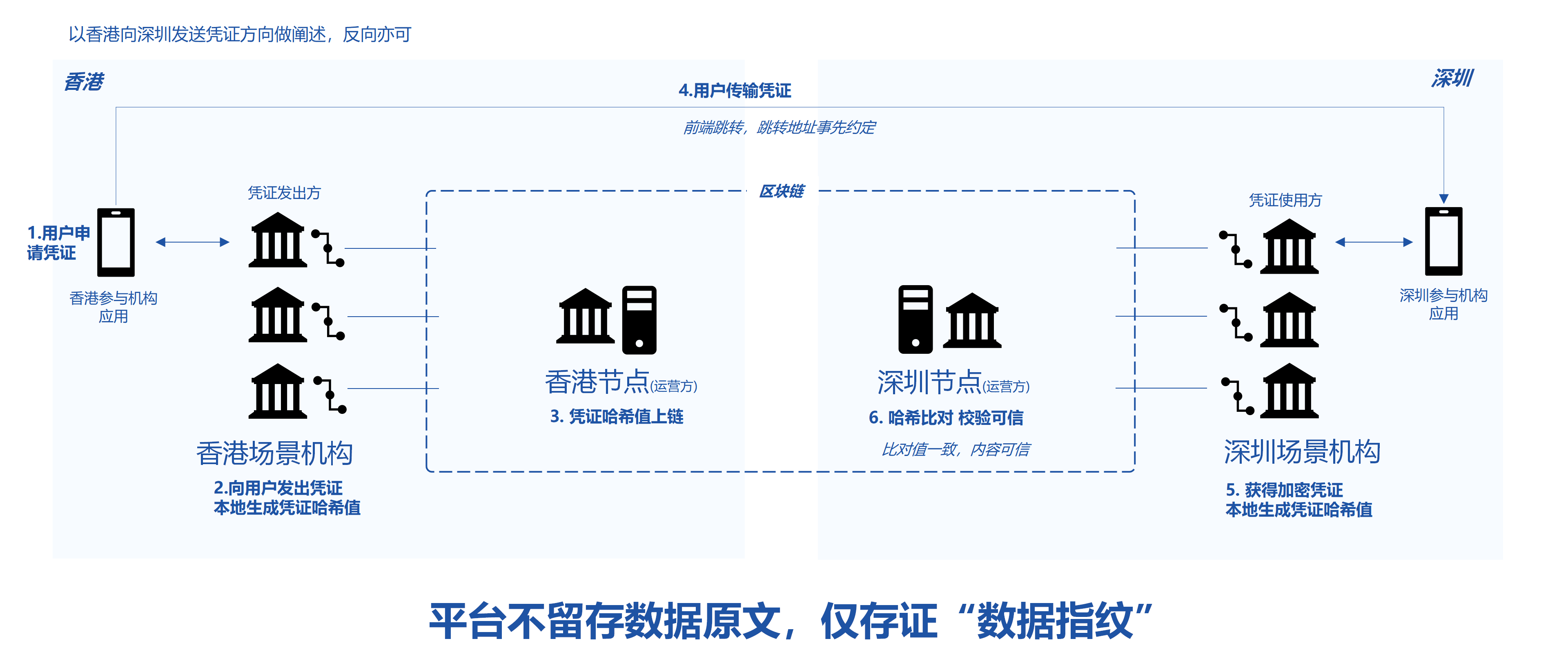 国外虚拟手机号接收验证码平台是什么意思呀