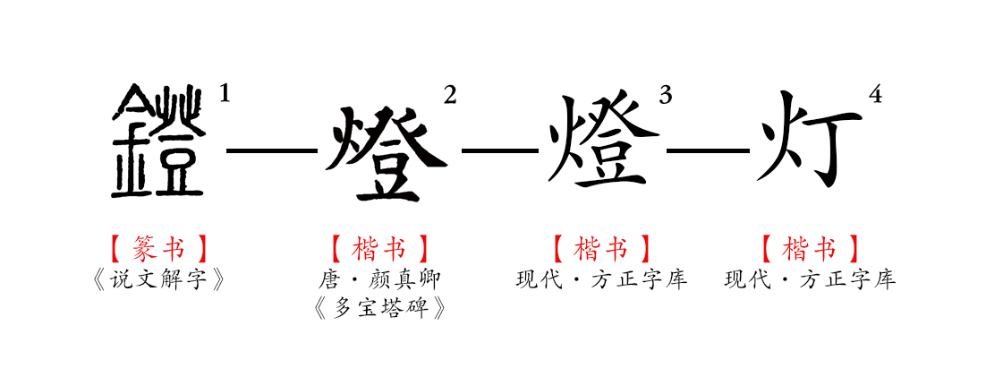 灯（汉语文字）_百度百科