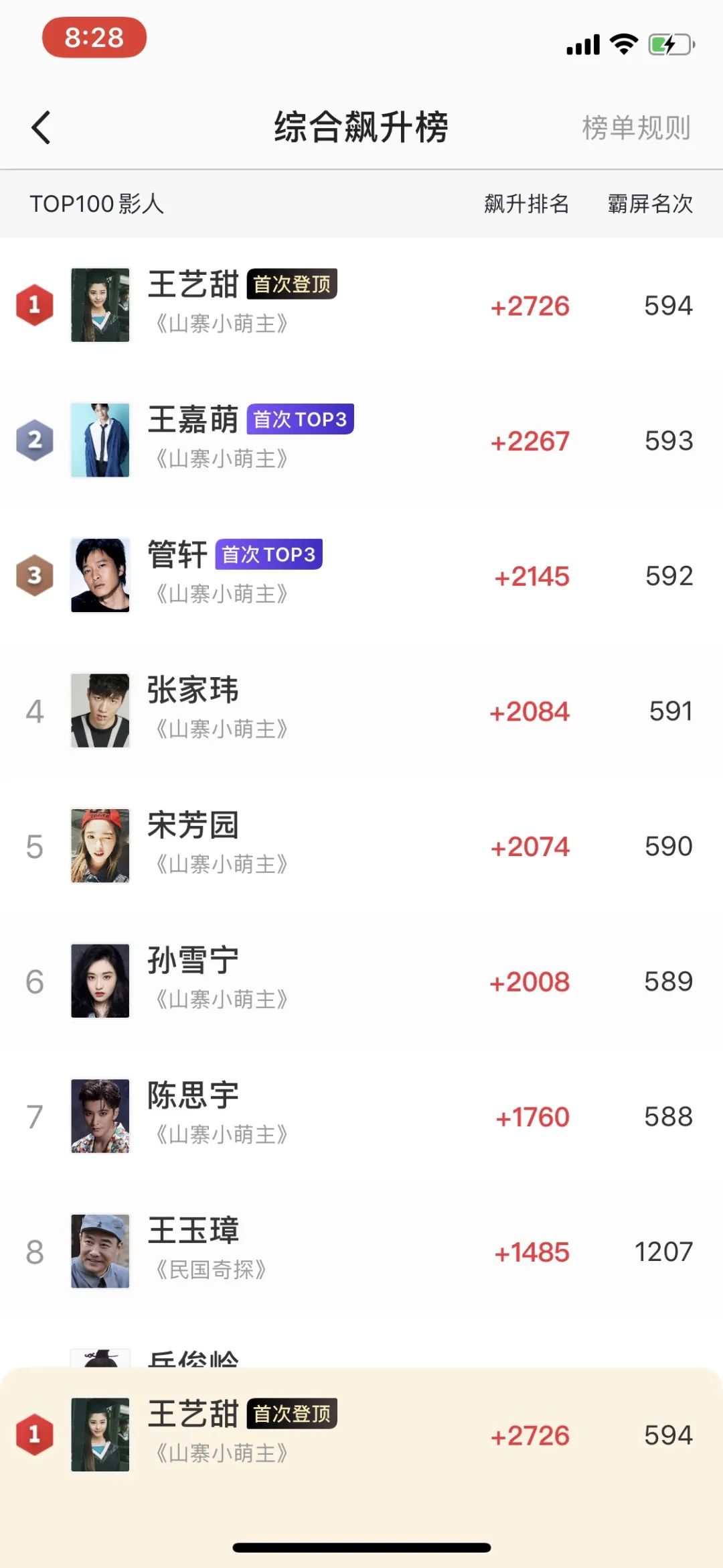 山寨小萌主》热播，王艺甜真的拿错了剧本？_百科TA说