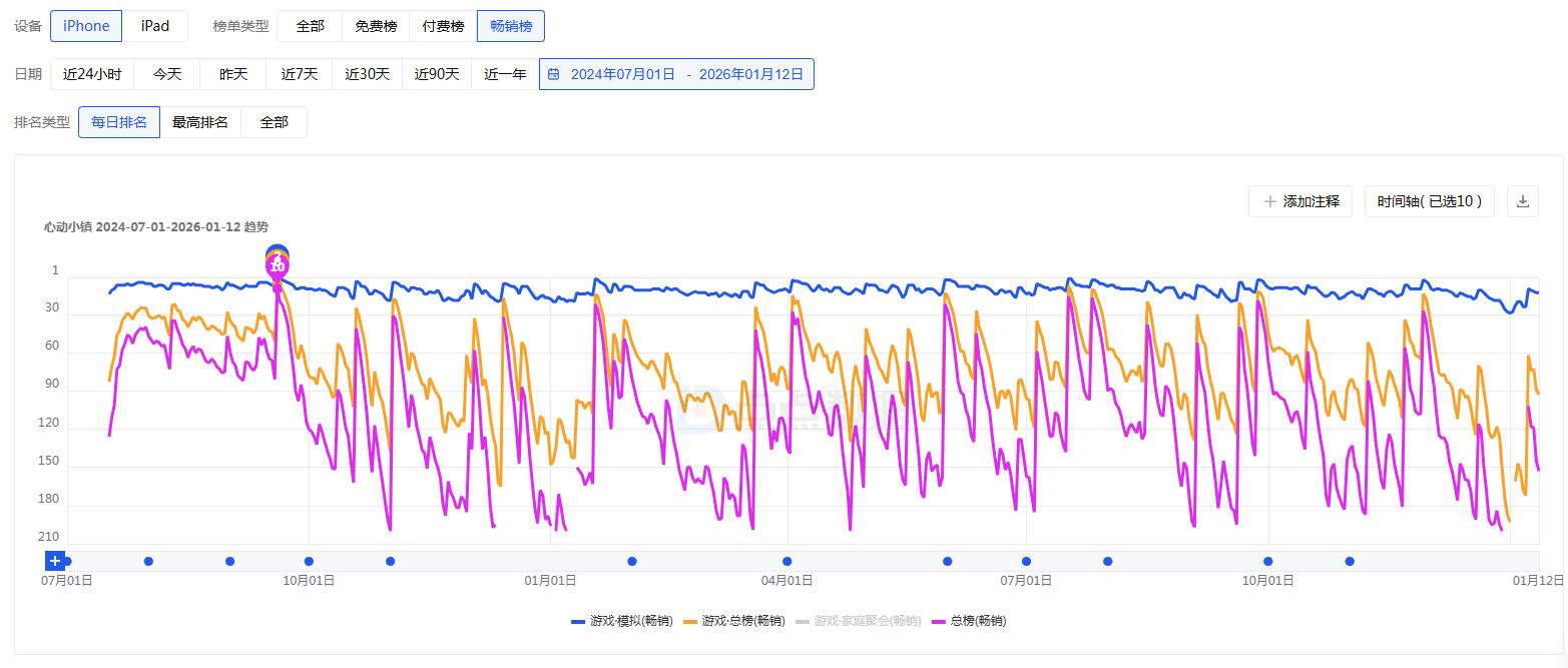 心动公司：《心动小镇》国际服上线，拟4亿港元回购股份_百科TA说