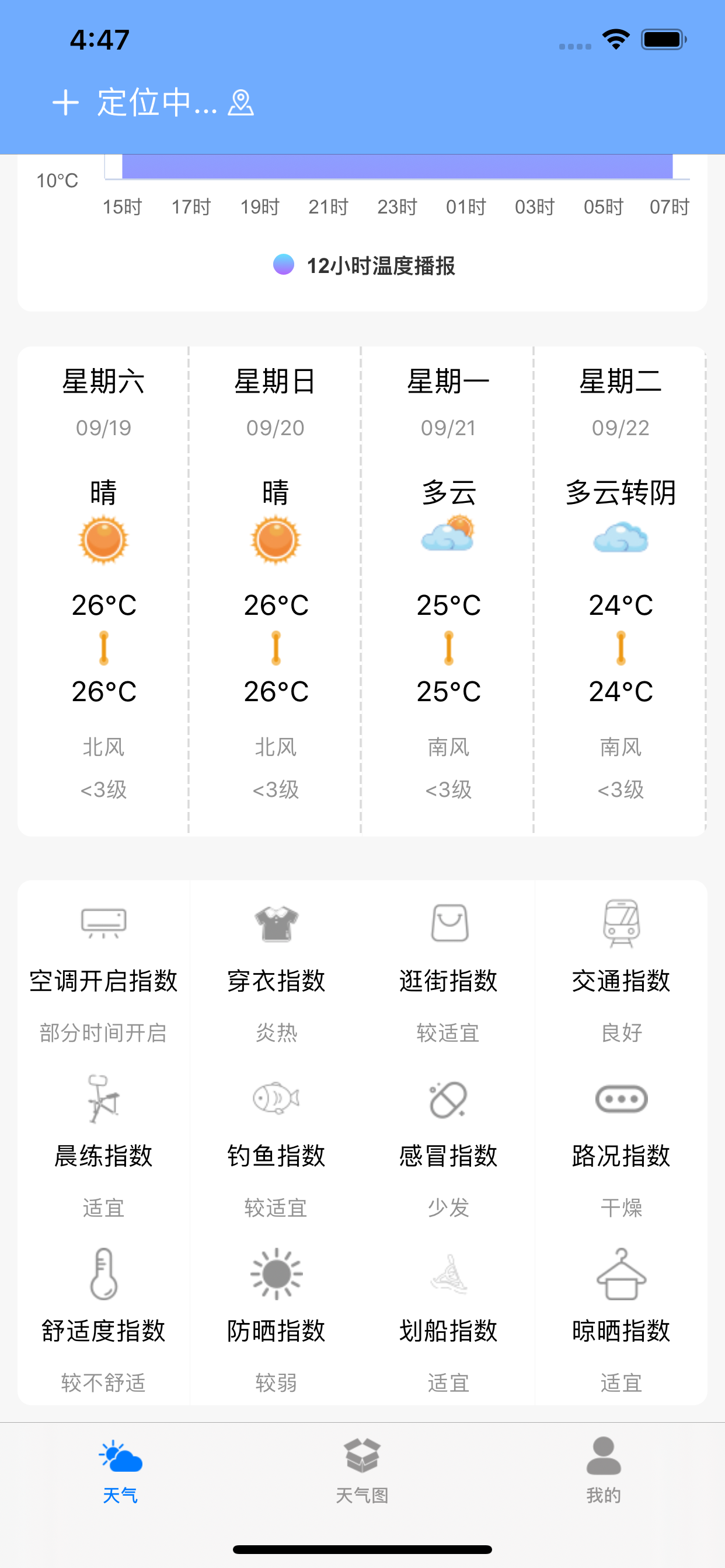 宣城未来15天天气预报预报