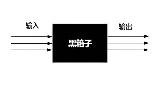 黑箱模型_百度百科