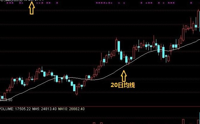 20日均线