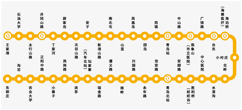 青岛地铁1号线_百度百科