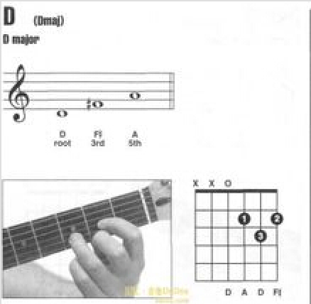  p>d和弦是和弦种类,由2,#4,6三音叠置构成的 a target="_blank" href