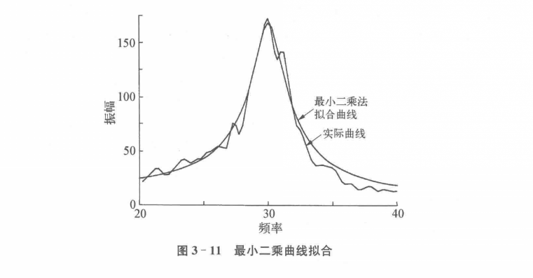 阻尼