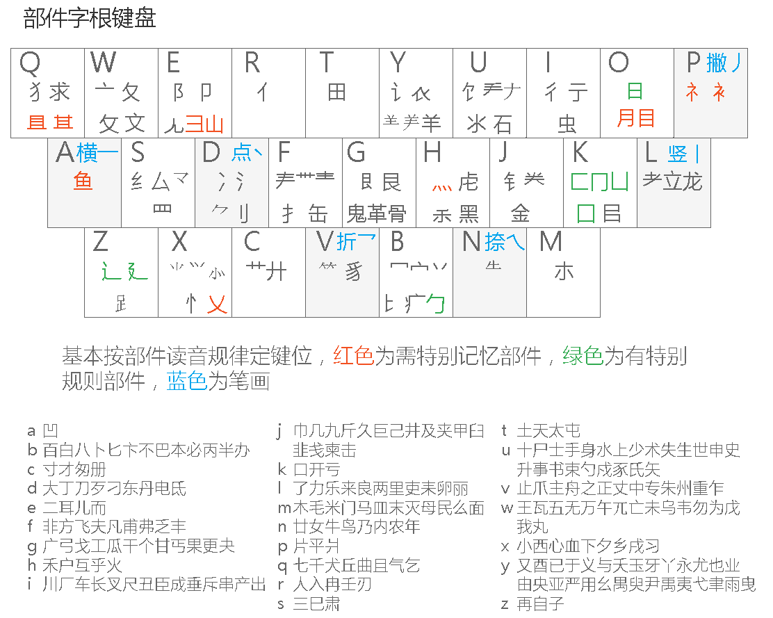  p>小鹤双拼是一种 a target="_blank" href="/item/汉字输入法