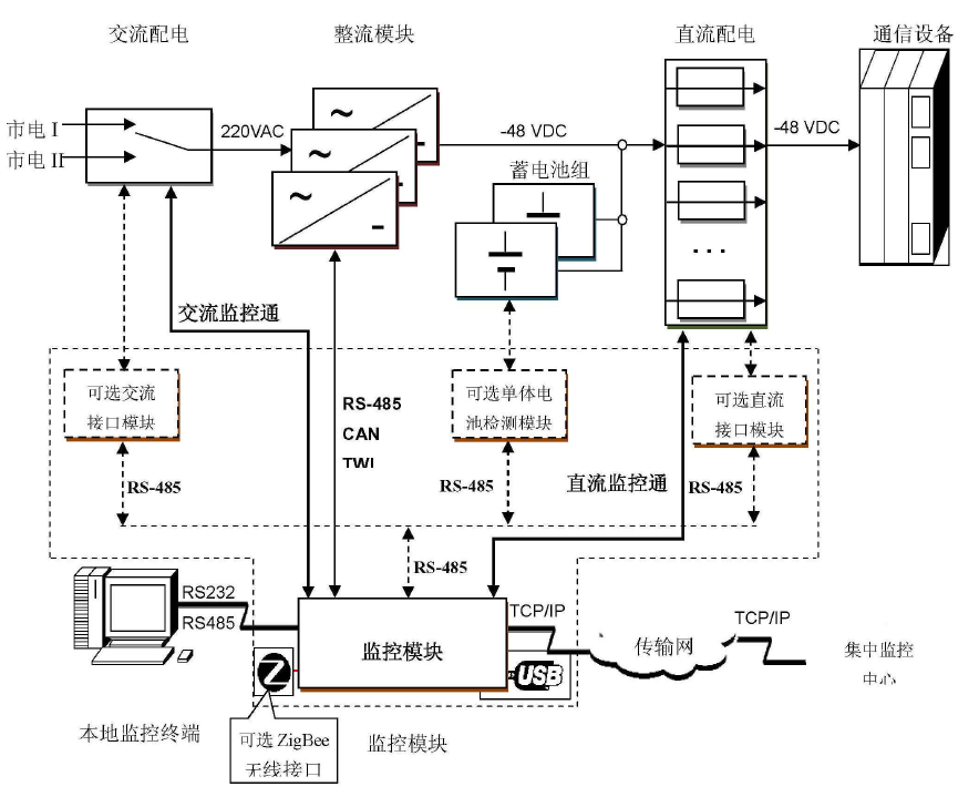 高频开关整流器