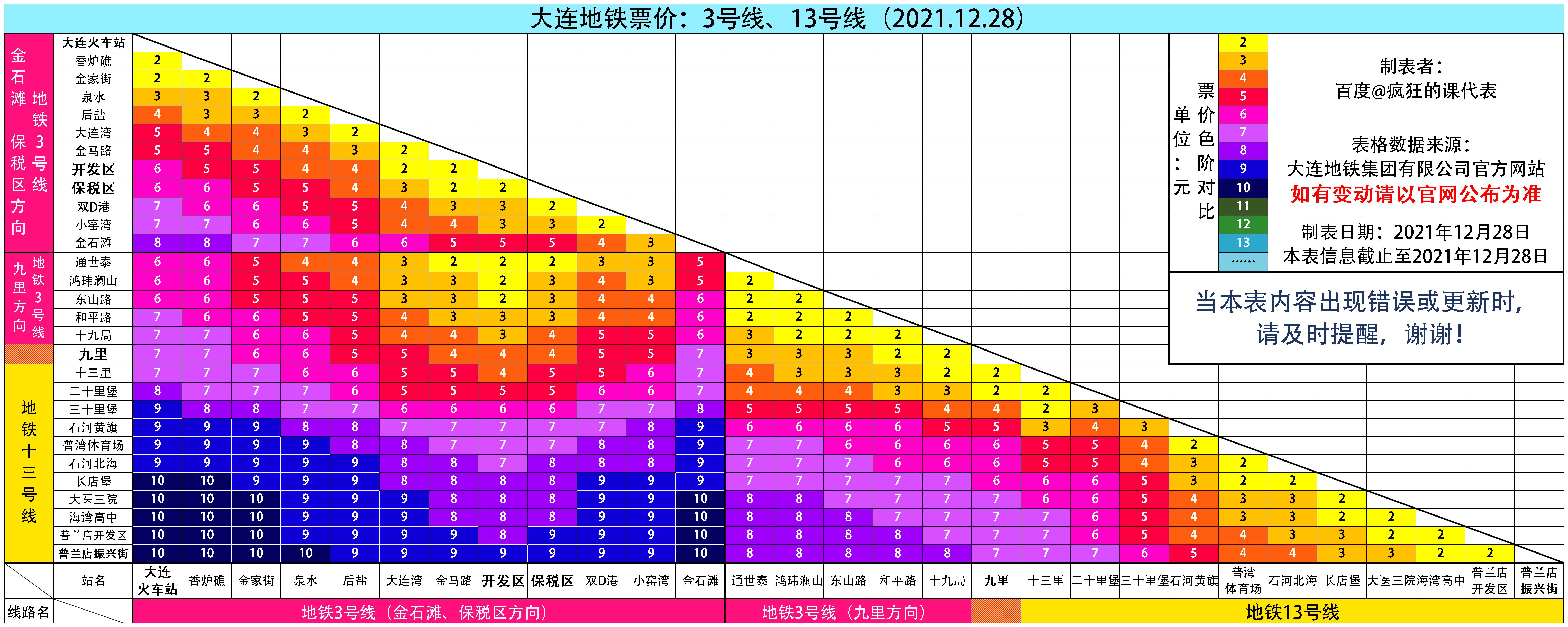 大连快轨时刻表(大连快轨202路线)
