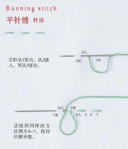 ="/item/刺绣/601645" data-lemmaid="601645">刺绣 /a>传统针法之一