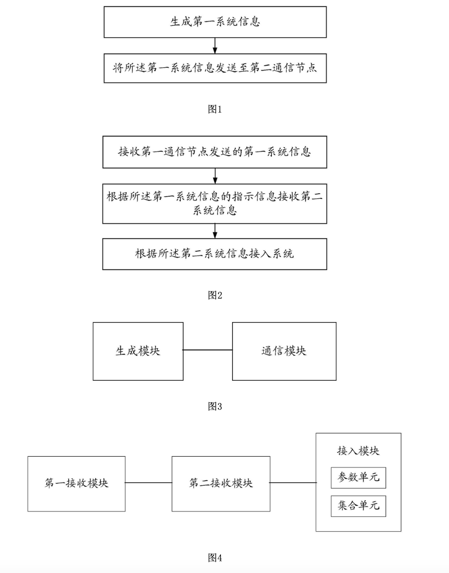 发送短信原理图怎么看