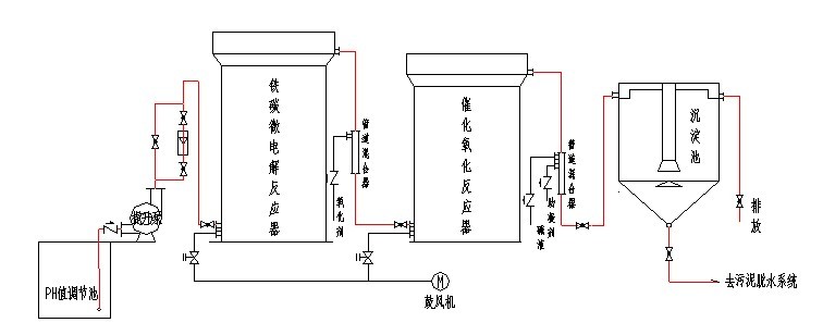 潍坊华运环保科技有限公司