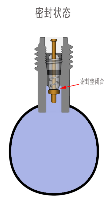 气门芯_百度百科