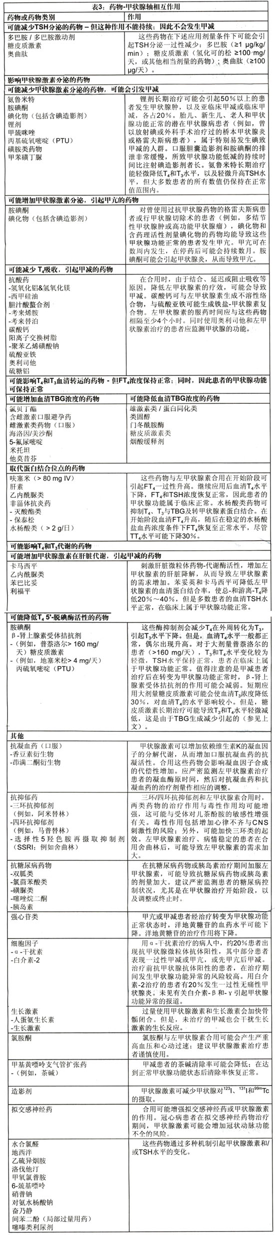抗甲状腺药物治疗甲亢,当甲状腺功能正常时